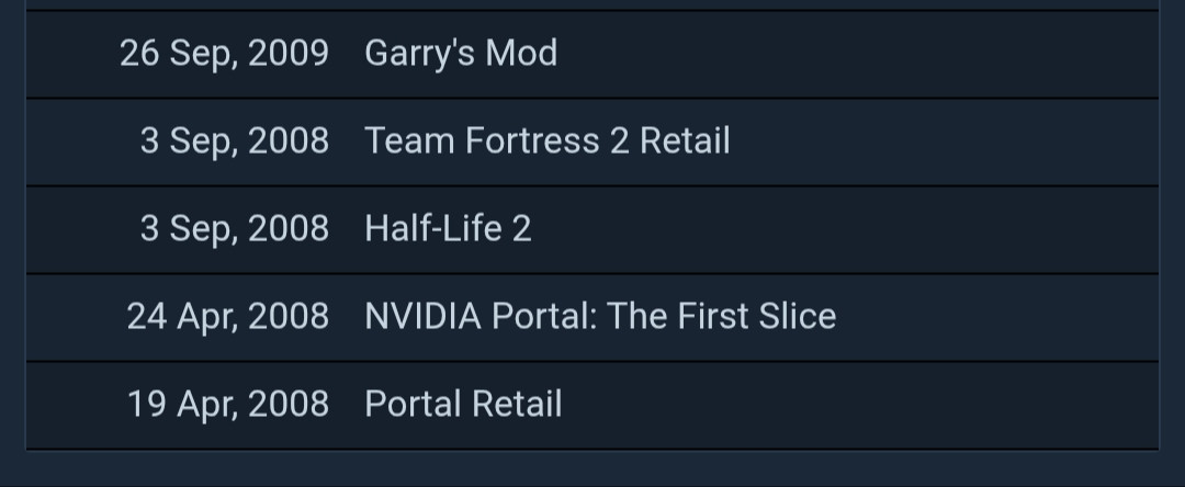 26 Sep, 2009 Garry's Mod
3 Sep, 2008 Team Fortress 2 Retail
3 Sep, 2008 Half-Life 2
24 Apr, 2008 NVIDIA Portal: The First Slice
19 Apr, 2008 Portal Retail